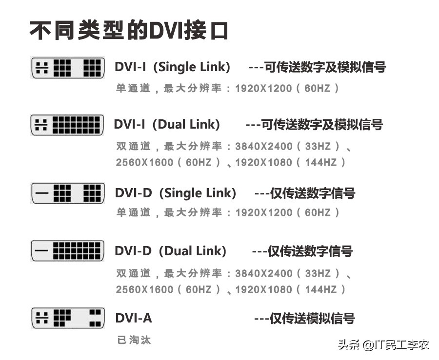 好屏也需配好线？视频接口与视频线详解！