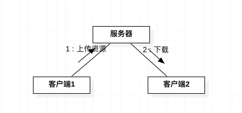 p2p内网穿透实现远程桌面,p2p内网穿透路由器