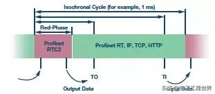 实时以太网,为什么以太网实时性差