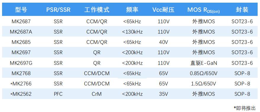 氮化镓电机调速器,氮化镓半桥驱动器
