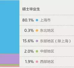 中国财经十大院校,八大财经院校排行榜更新