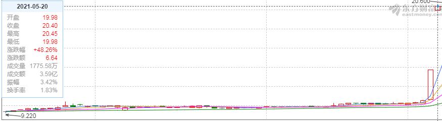 锦州银行退市对储户有影响吗,银行退市消息