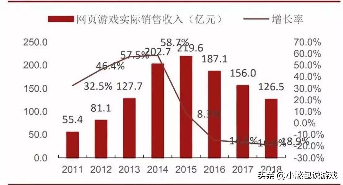 4399以前的经营游戏,4399有哪些消失的页游