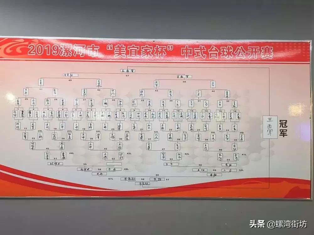 2022年中式台球国际大师赛,2024台球世界公开赛正赛