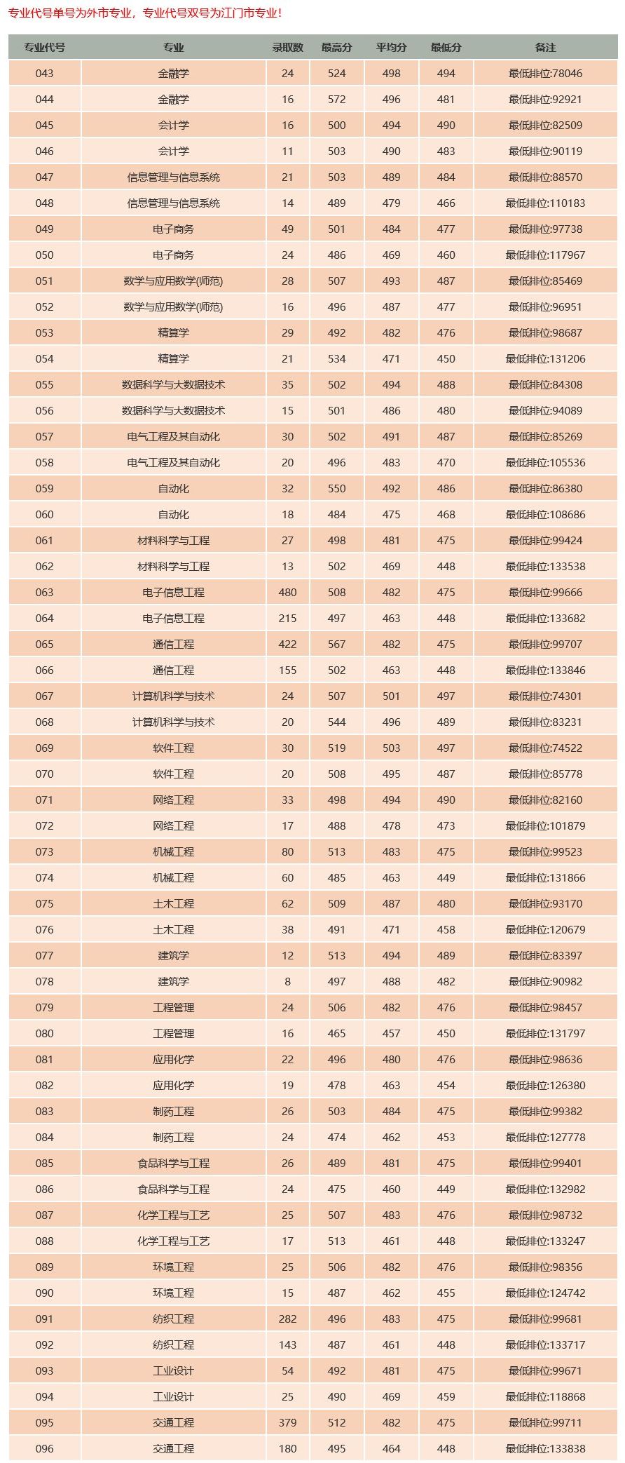 五邑大学校本部环境,五邑大学校园面积大吗