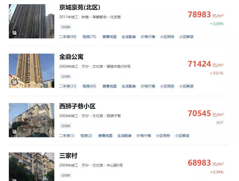 常州哪些二手房跌得最多,一年涨三千多房价