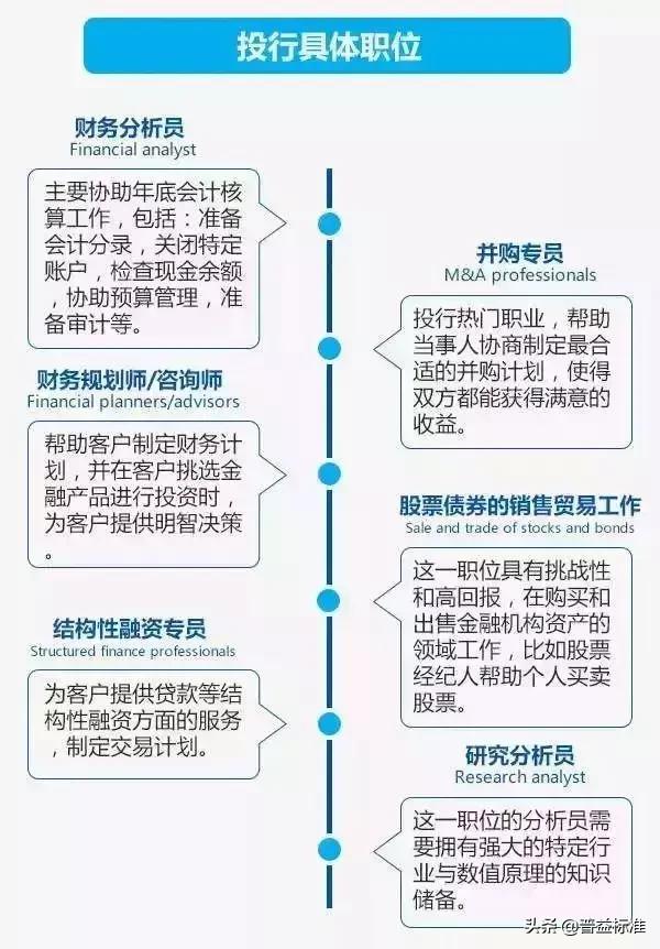 投行工资究竟有多高,博士在投行的工资多高