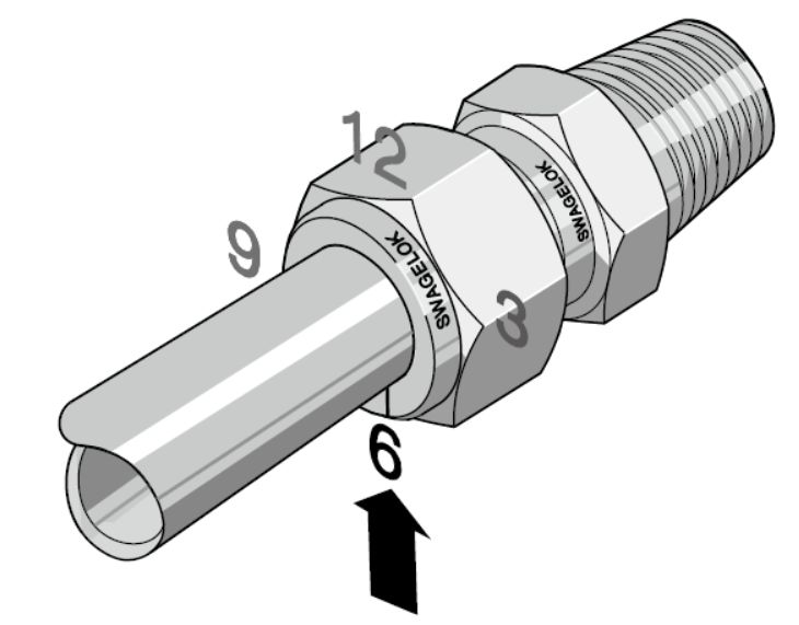 卡套软管接头正确安装方法,卡套接头用什么紧固