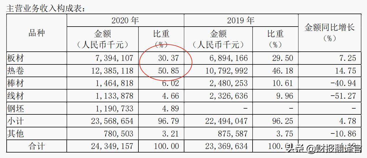 重庆钢铁翻10倍的股,重庆钢铁一季度业绩
