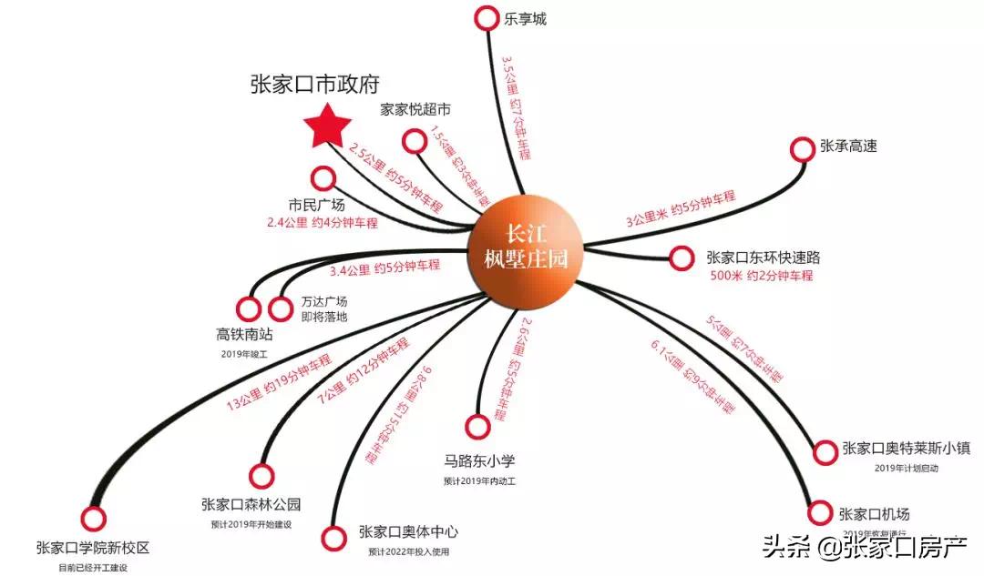 长江房地产新楼盘,长江房产城南