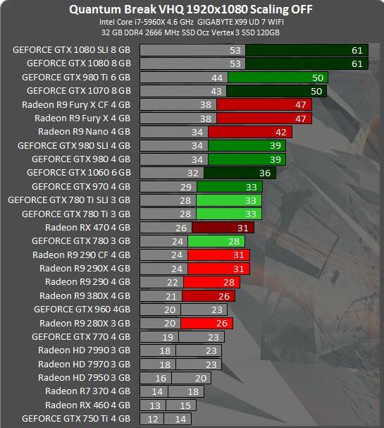 4090显卡挑战孤岛危机重制版,单机游戏显卡危机