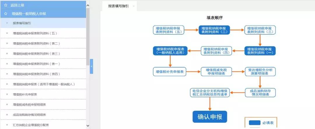 山东省电子税务局报税教程,山东省电子税务局办税操作流程