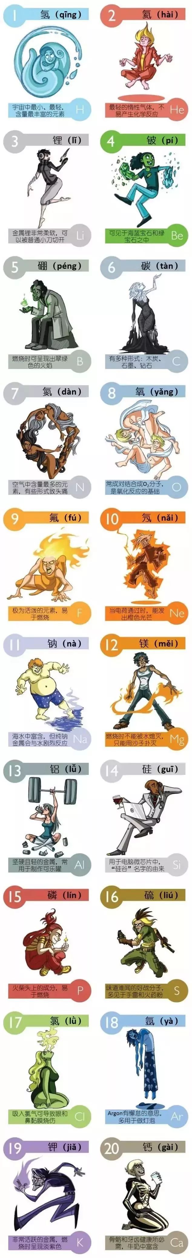 元素周期表记忆法教学视频,元素周期表记忆法口诀高中