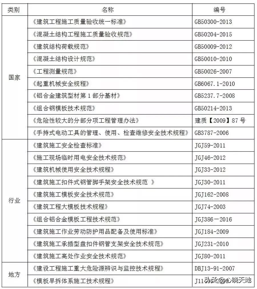 万科铝模施工方法,土建铝合金模板施工全程实录