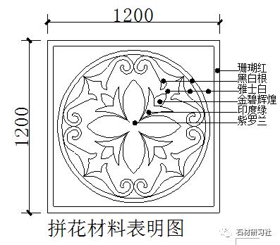 石材CAD必背口诀,怎么看懂石材cad