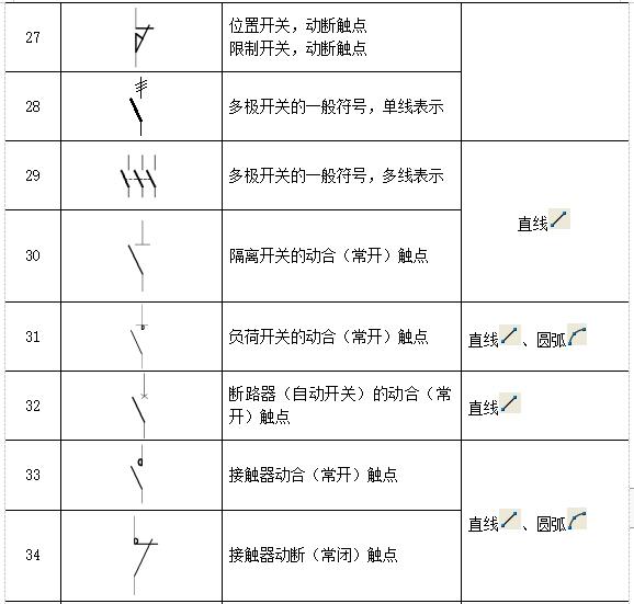 cad图符号大全图解,CAD电气制图图形符号