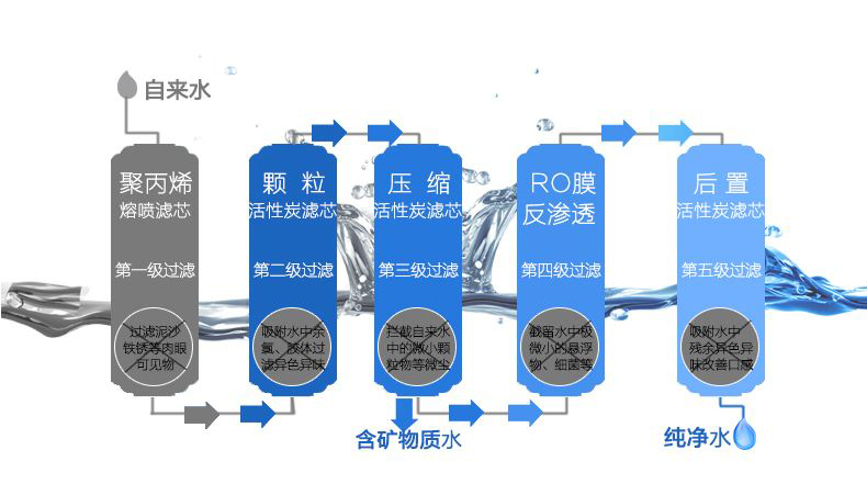 净水器是资本圈套吗,净水器购买是商家的骗局吗