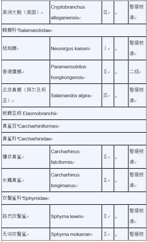 甲鱼是否列入禁食名单,牛蛙甲鱼被列入禁食名单了吗