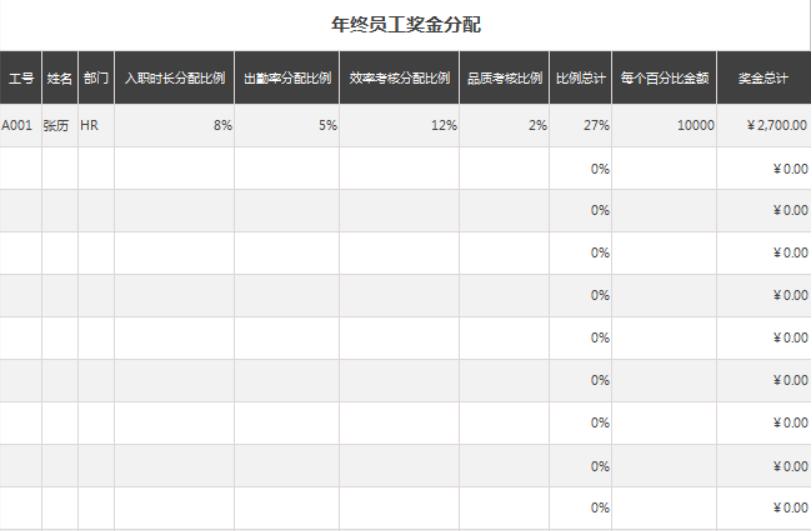 会计常用的几个excel操作技巧,10个超实用财务表格