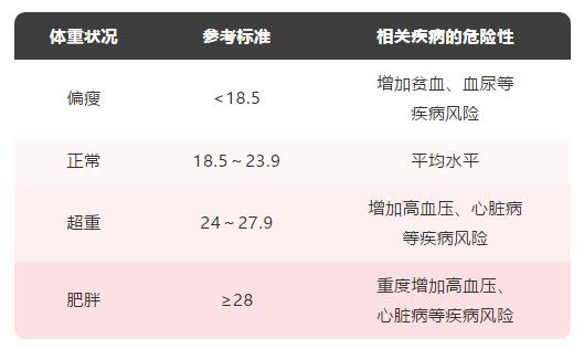 测体重前一天怎么减重,减肥餐测体重怎么测得准确