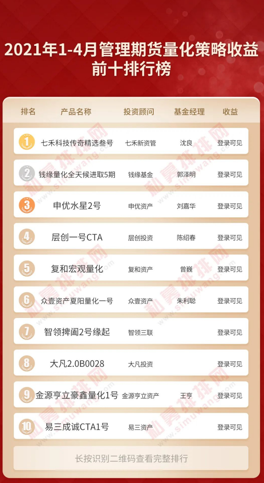 绠$悊鏈熻揣绛栫暐鍩洪噾etf涓氱哗澶у叏,鏅ㄦ槦绠$悊鏈熻揣绛栫暐鍩洪噾涓氱哗澶у叏