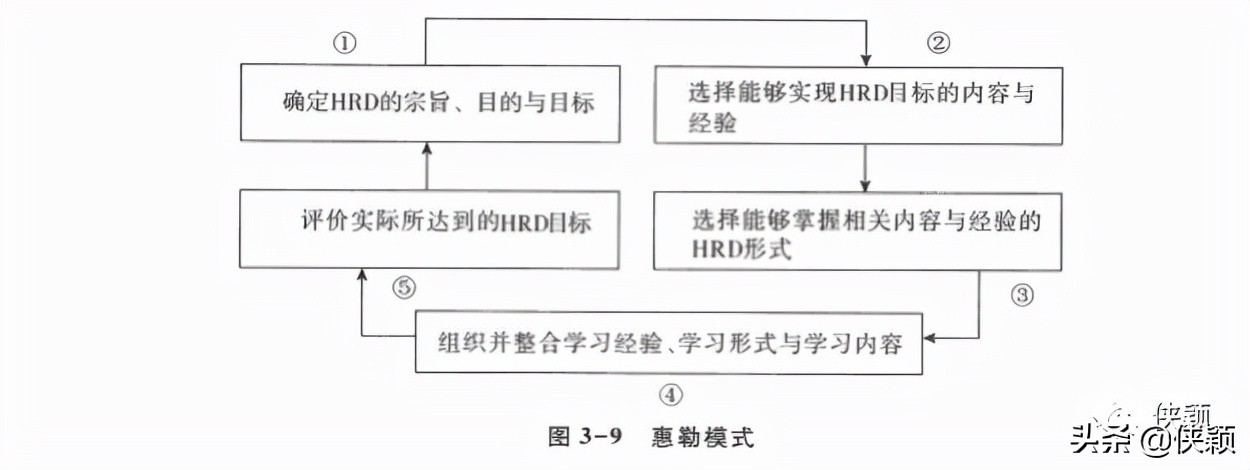 构建胜任力模型的方法,胜任力构建模型的方法