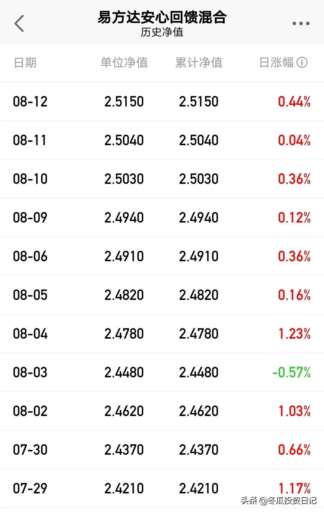 这几天基金跌这么厉害还能回涨吗,基金规模越来越小意味着涨还是跌