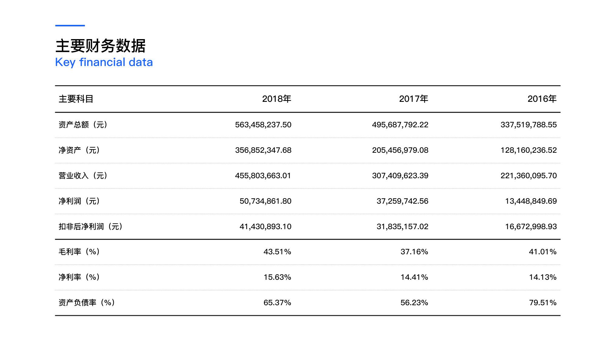 ppt如何做出高级感的表格,高大上的ppt怎么做