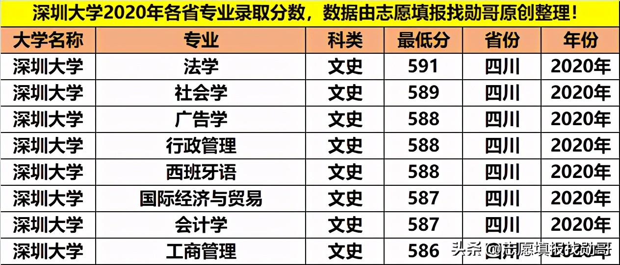 深圳大学专业性比较强,最好的大专深圳大学