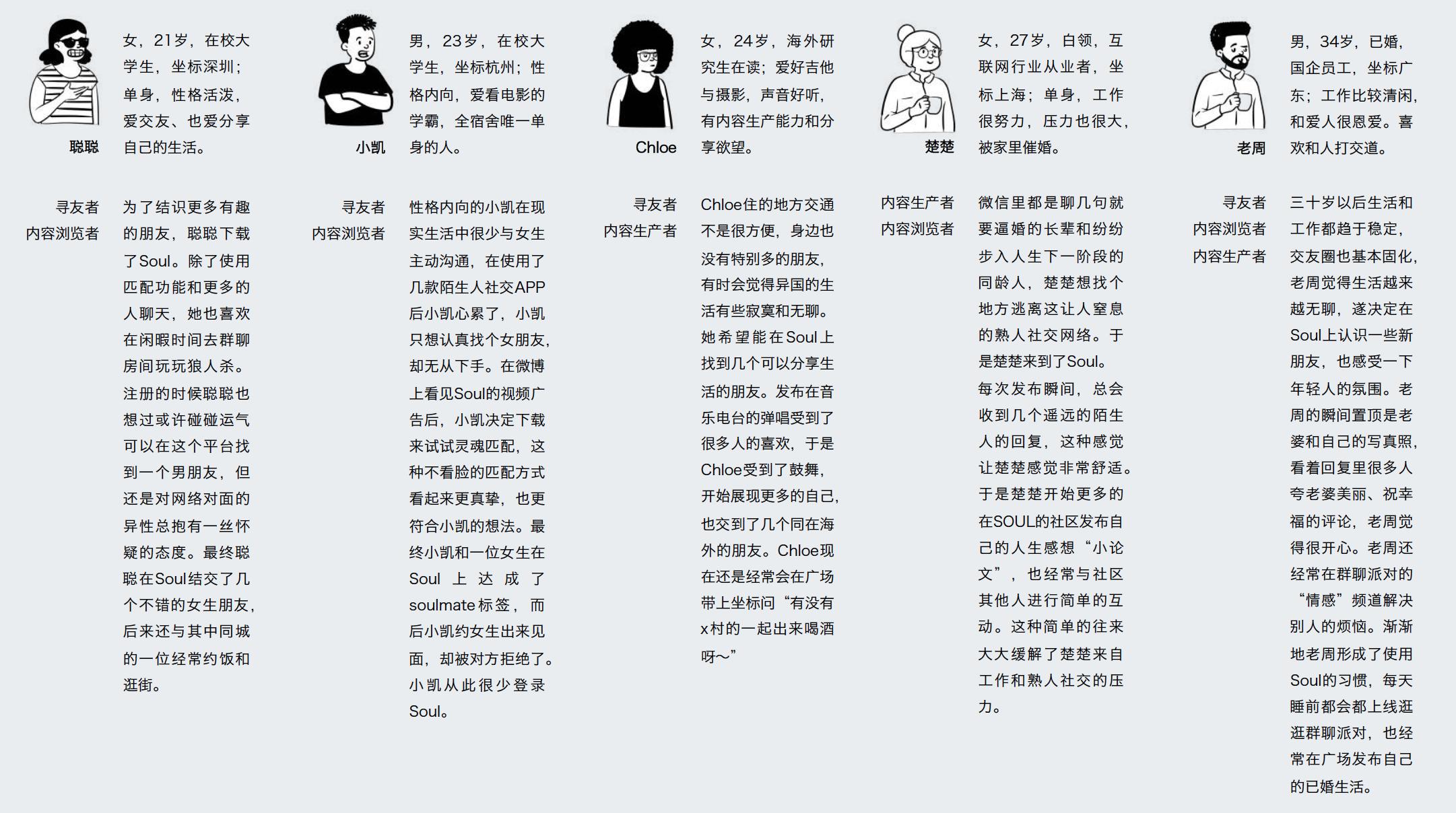 soul产品好吗,soul运营