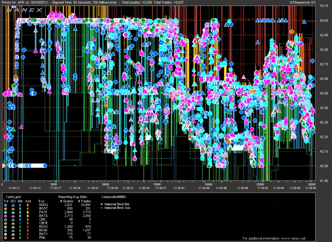 超过半数的股票交易是由电脑执行的，话说“高频交易”