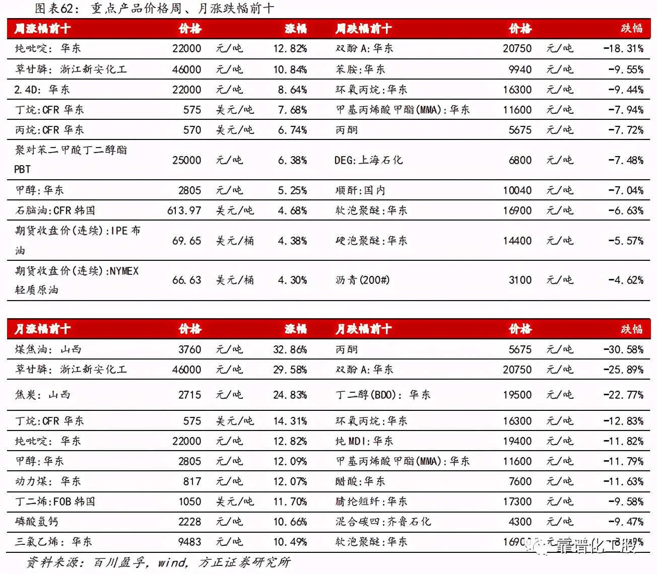 「方正化工」：轮胎反倾销终裁落地，中国龙头胎企有望持续成长