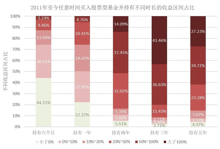 尾款人不知道的秘密:定投也会上瘾