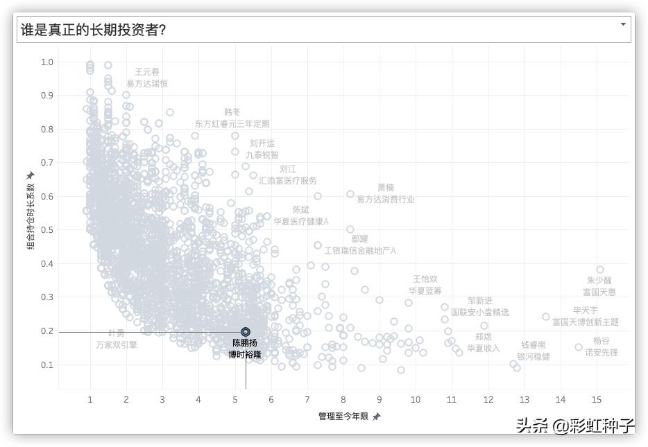 NO.470｜博时基金陈鹏扬-博时成长领航，值不值得买？