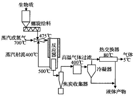 新能源最新解析,目前发展比较成熟的新能源