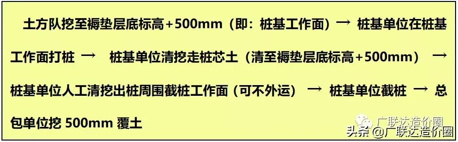审计坚称余土不属于桩间土，老造价员这样分析瞬间逆转困局