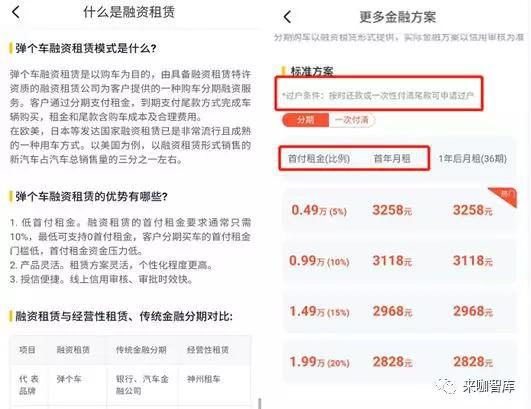 关于汽车融资租赁需要注意的陷阱,先租后购弹个车