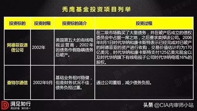 黑石董事长苏世民投资希尔顿,黑石收购希尔顿请谁当总裁