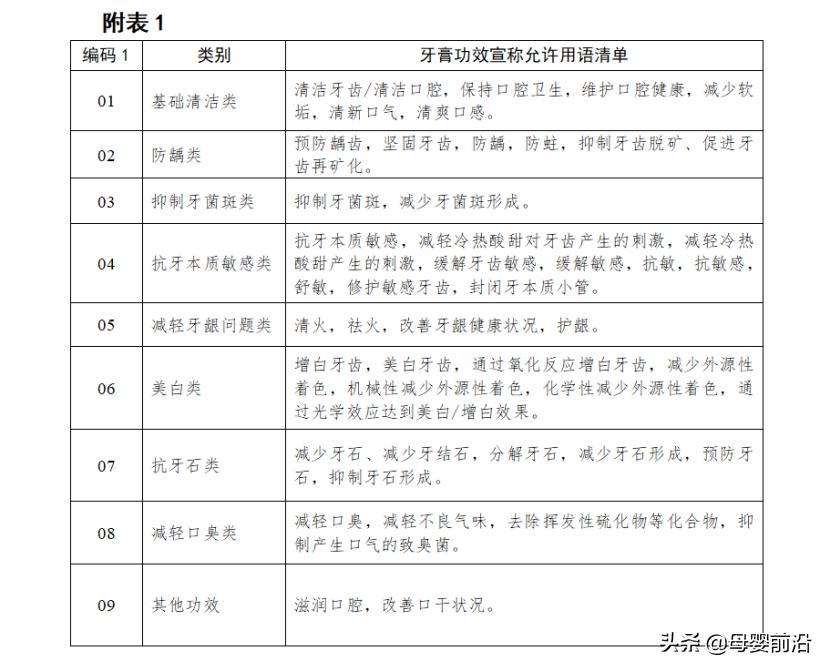 儿童牙膏6-12岁智商税,儿童牙膏的智商税