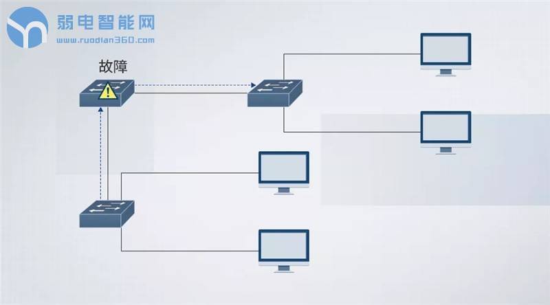 网络广播风暴严重吗,网络广播风暴在交换机上如何查看