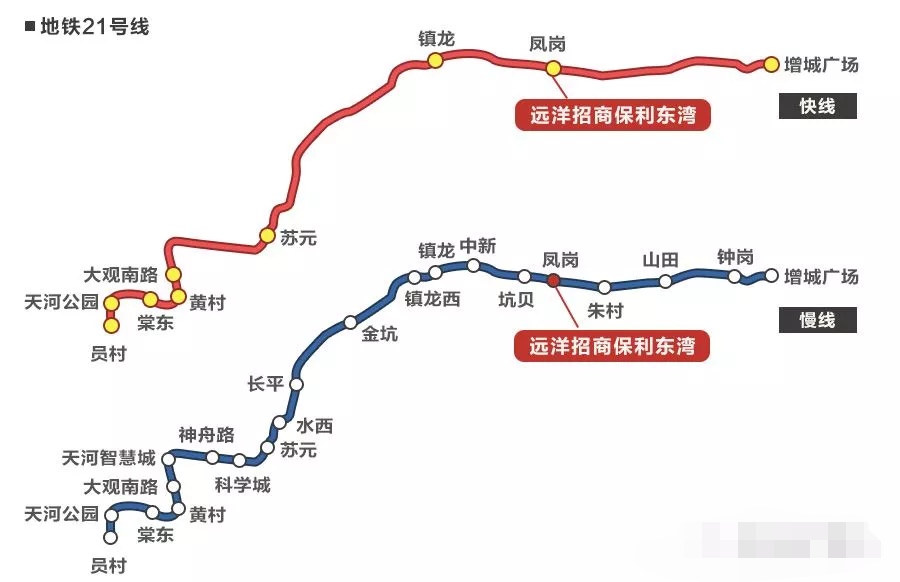 撸开发商羊毛之保利东湾