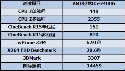 锐龙r55500u和i510210u哪个好,锐龙r52600x评测
