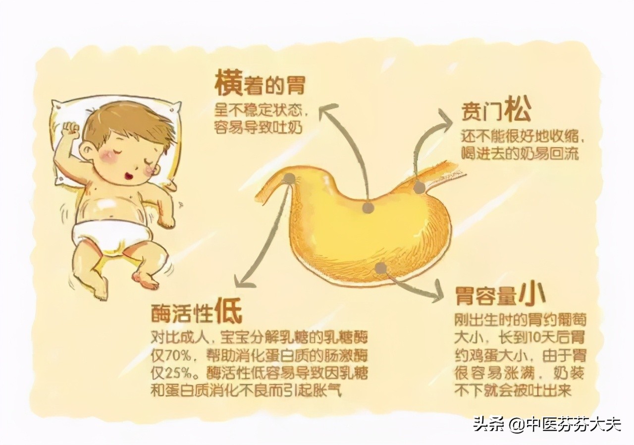 宝宝呛奶紧急情况急救方法,宝宝严重呛奶怎么办急救方法