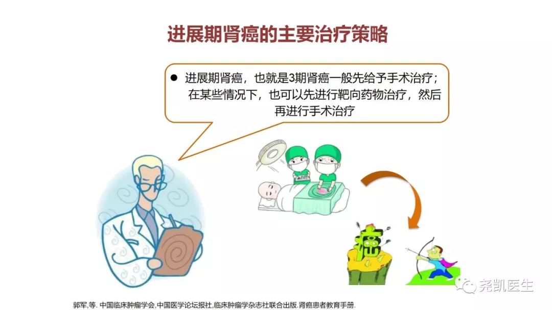 腰上有包该怎么处理,腰子鼓起来了是怎么回事