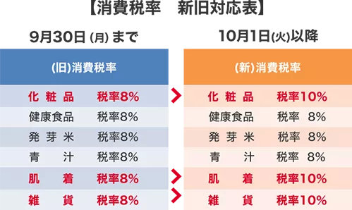日本消费税涨价吗,日本消费税上涨和物价的关联