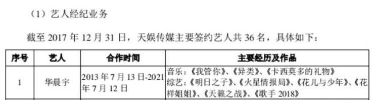 天娱传媒华晨宇解约了吗,华晨宇和天娱最新合约