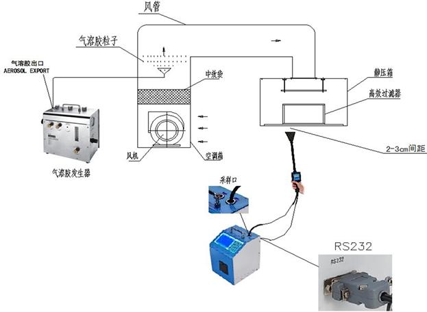 洁净室空调自控系统,洁净室系统设计