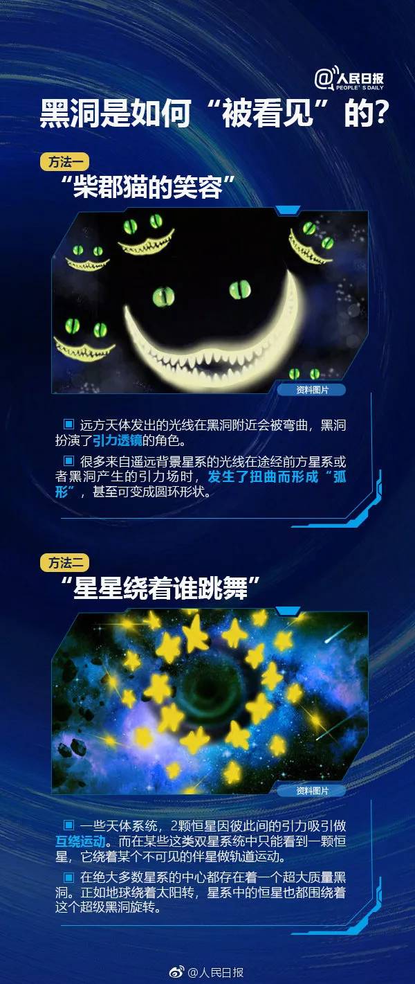 第一张黑洞照片意味着什么,黑洞图片大全真实照片