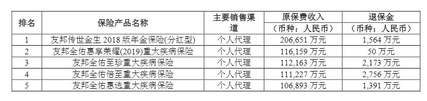 友邦保险的重疾险值得买吗,友邦保险买的重疾险
