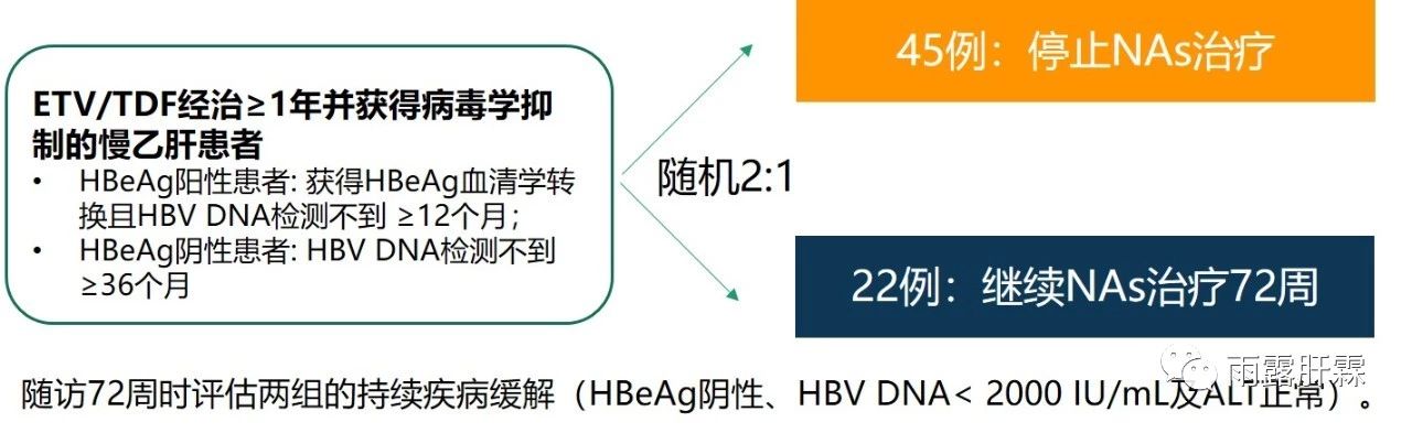 hbeag阴性慢性乙型肝炎可以停药吗,hbeag阴性慢性乙型肝炎怎么治愈